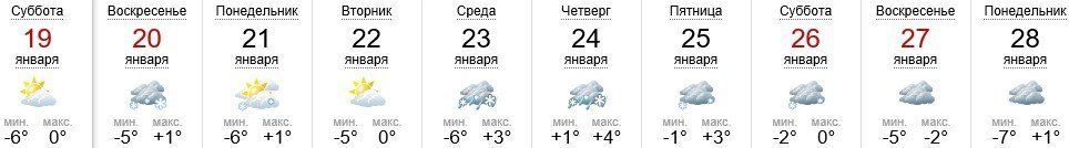 Погода в Ужгороде на 19-29.01.2019