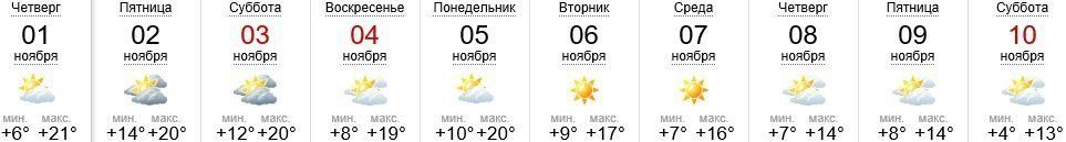 Погода в Ужгороде на 1-10.11.2018