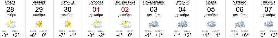 Погода в Ужгороде на 28.11-07.12.2018