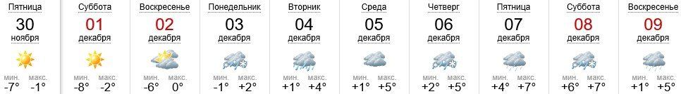 Погода в Ужгороде на 30.11-09.12.2018
