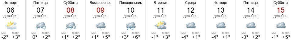 Погода в Ужгороде на 6-15.12.2018