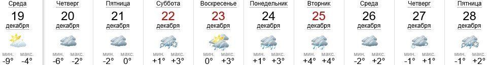 Погода в Ужгороде на 19-28.12.2018