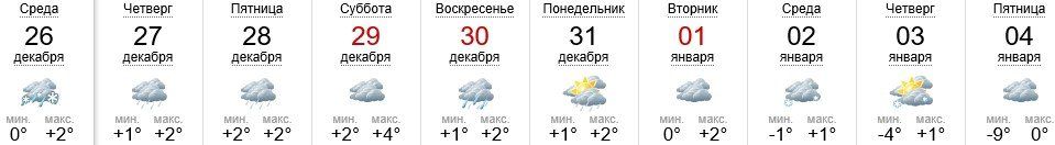 Погода в Ужгороде на 26.12-04.01