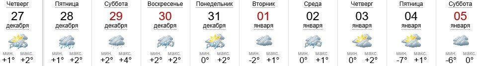 Погода в Ужгороде на 27.12-05.01