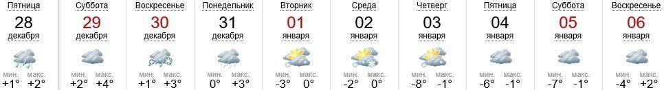 Погода в Ужгороде на 28.12-06.01