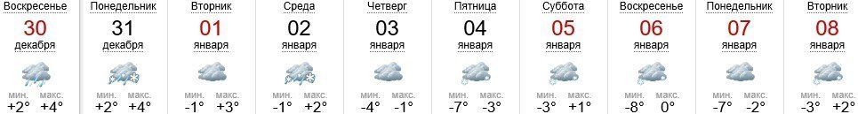 Погода в Ужгороде на 30.12-08.01