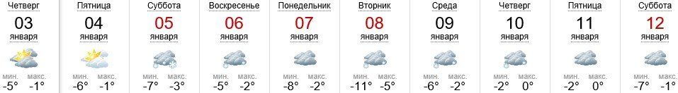 Погода в Ужгороде на 03-12.01.2019