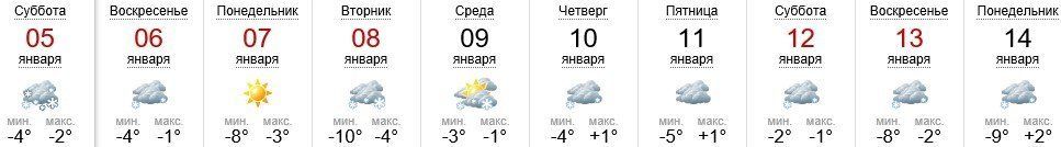 Погода в Ужгороде на 5-14.01.2019
