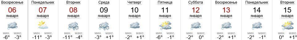 Погода в Ужгороде на 6-15.01.2019