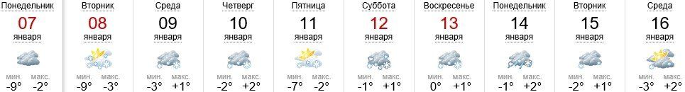 Погода в Ужгороде на 7-16.01.2019
