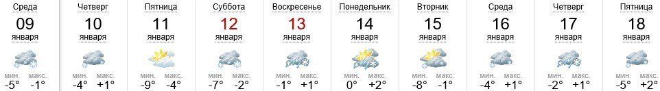 Погода в Ужгороде на 9-18.01.2019