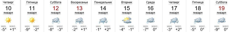 Погода в Ужгороде на 10-19.01.2019