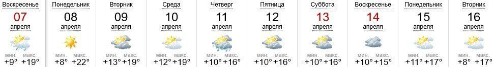 Прогноз погоды в Ужгороде на 7 апреля 2019