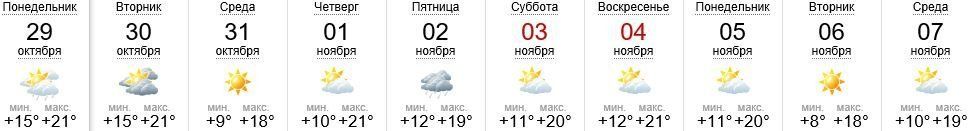 Погода в Ужгороде на 29.10-07.11.2018