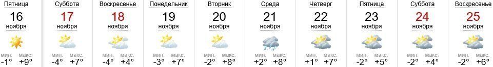 Погода в Ужгороде на 16-25.11.2018