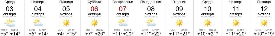 Погода в Ужгороде на 03-12.10.2018