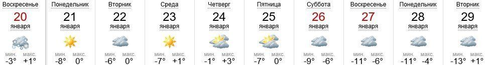 Погода в Ужгороде на 20-29.01.2019