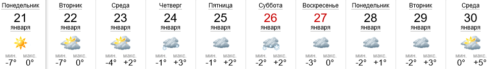 Погода в Ужгороде на 21-30.01.2019