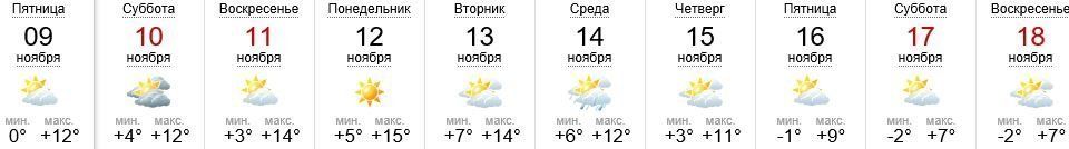 Погода в Ужгороде на 9-18.11.2018