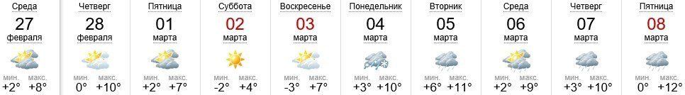 Погода в Ужгороде