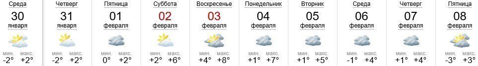 Погода в Ужгороде на 30.01-08.02.12019