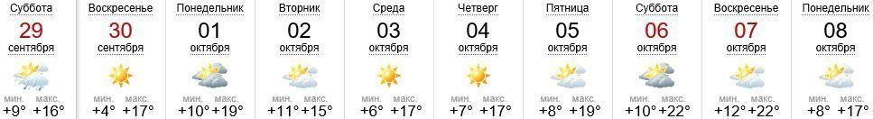 Погода ы Ужгороде на 29.09-08.10.2018